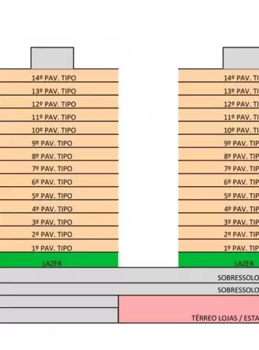 Imóvel em Parque Iracema